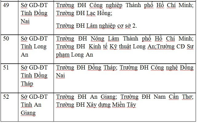 Công bố danh sách 63 cụm thi THPT Quốc gia 2017 - 12