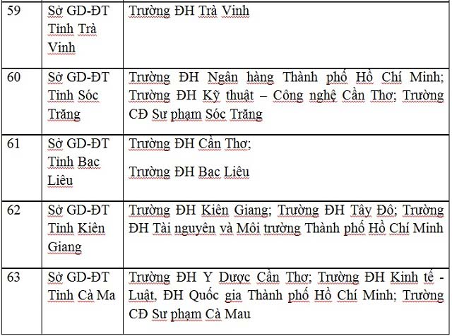 Công bố danh sách 63 cụm thi THPT Quốc gia 2017 - 14