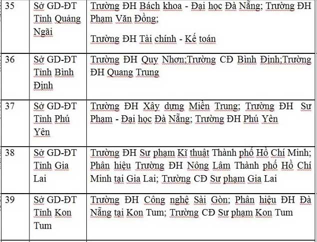 Công bố danh sách 63 cụm thi THPT Quốc gia 2017 - 9