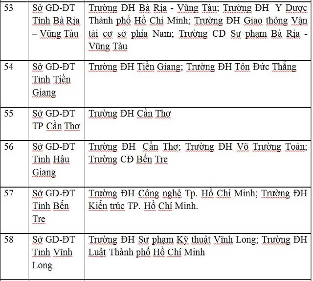 Công bố danh sách 63 cụm thi THPT Quốc gia 2017 - 13