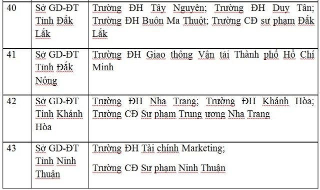 Công bố danh sách 63 cụm thi THPT Quốc gia 2017 - 10