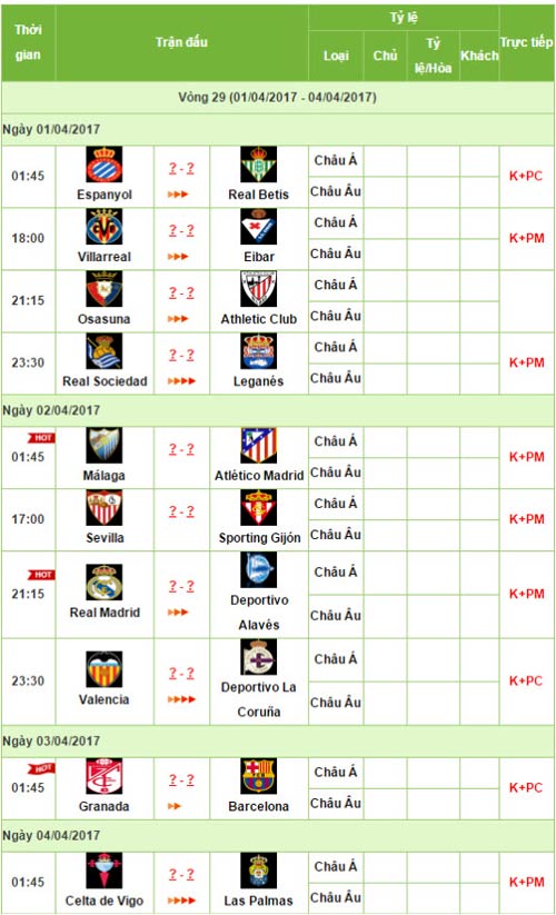 Liga trước vòng 29: Cơn giận của Messi - 3