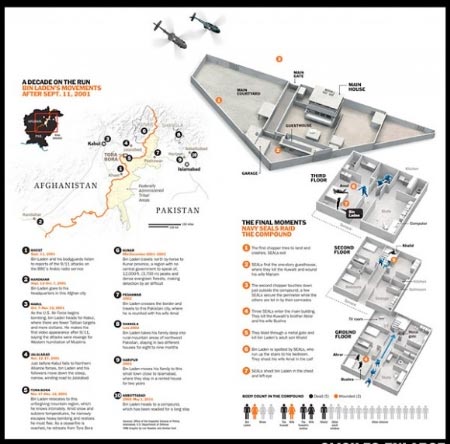 Bí ẩn về nơi ẩn náu cuối cùng của bin Laden - 1