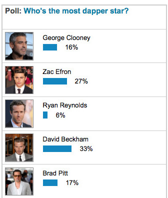 Mái tóc nào được chuộng nhất Hollywood? - 2