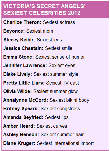 Ai sexy nhất trong mắt thiên thần nội y? - 6