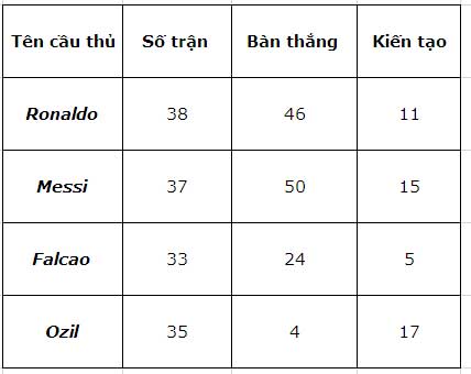 La Liga 2011/2012: Ai xuất sắc nhất? - 2