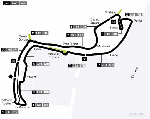 F1: Giới thiệu đường đua Monaco GP - 1