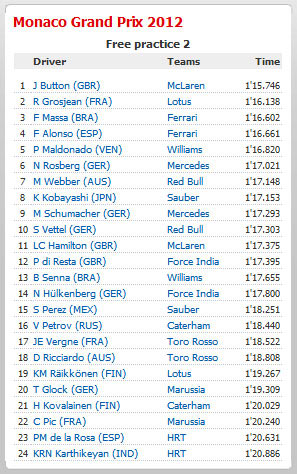 F1 – Monaco GP: Ách chuồn may mắn - 4