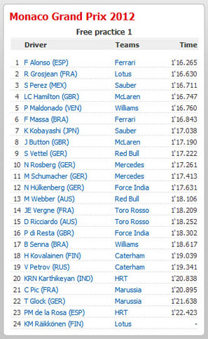 F1 – Monaco GP: Ách chuồn may mắn - 3