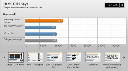 Samsung Series 7 Gamer: Cỗ máy chơi game khổng lồ - 12
