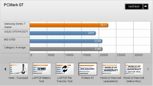 Samsung Series 7 Gamer: Cỗ máy chơi game khổng lồ - 17