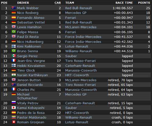 F1- Monaco GP: Sự trở lại của Red Bull? - 2