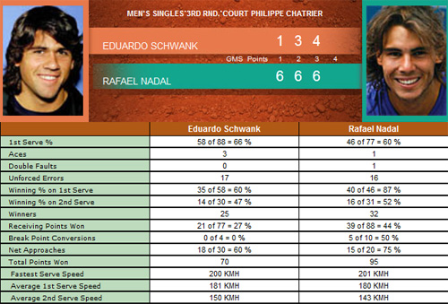 Nadal - Schwank: Khó cưỡng (Video tennis, vòng 3 Roland Garros) - 2