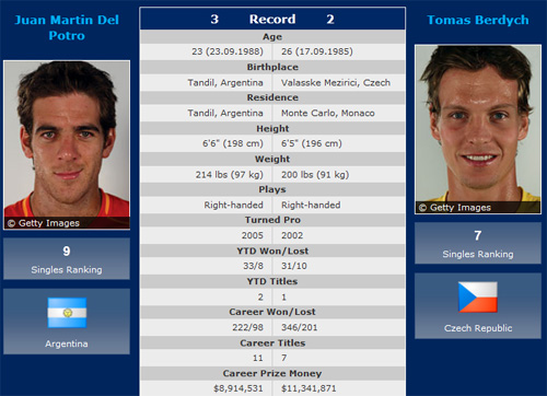 Roland Garros ngày 8: Federer giải mã hiện tượng - 3