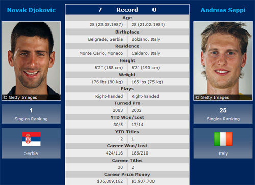 Roland Garros ngày 8: Federer giải mã hiện tượng - 2