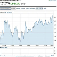 Tài chính - Bất động sản - Phố Wall hồi phục nhưng vẫn bấp bênh