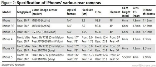iPhone 5 dày 7,9mm kèm màn hình 4.1 inch? - 2