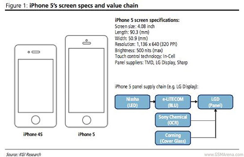 iPhone 5 dày 7,9mm kèm màn hình 4.1 inch? - 1
