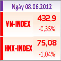 Tài chính - Bất động sản - Chiều 8/6: Thoát hàng thành công
