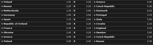 Cá cược mùa Euro: Ngăn nhưng khó chặn - 2