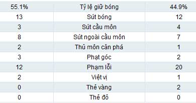 Ukraine – Thụy Điển: Đẳng cấp ngôi sao - 3