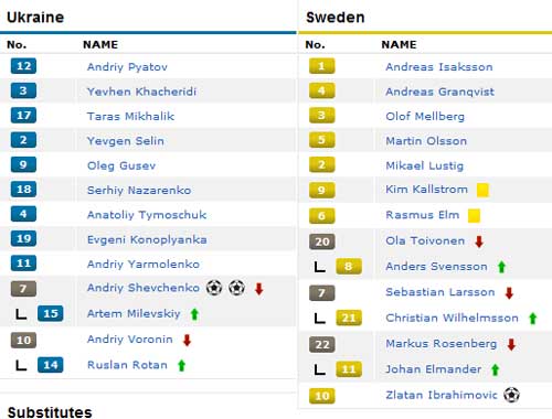 Ukraine – Thụy Điển: Đẳng cấp ngôi sao - 2