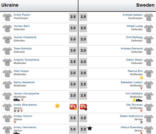 Ukraine – Thụy Điển: Đẳng cấp ngôi sao - 4