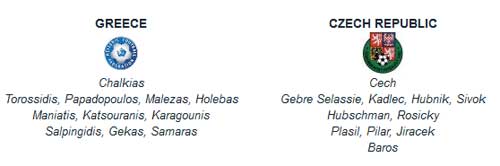 Hy Lạp – CH Séc: Buộc phải thắng - 2