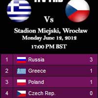 Bóng đá - Hy Lạp – CH Séc: Buộc phải thắng