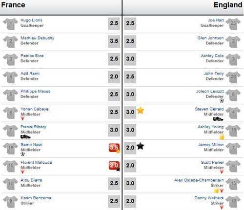 Pháp - Anh: Dấu ấn...Man City - 3