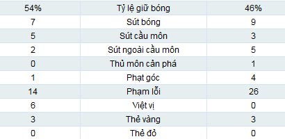 Hy Lạp – Czech: Tinh thần chiến binh - 2