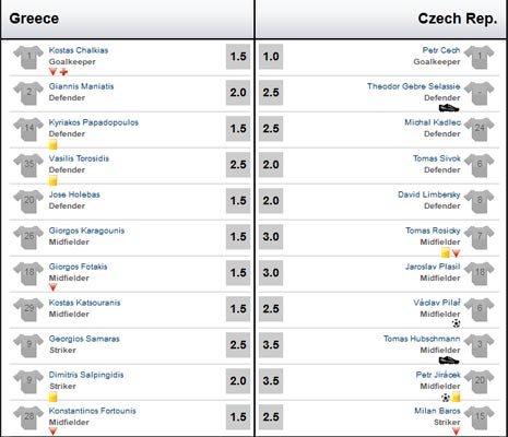 Hy Lạp – Czech: Tinh thần chiến binh - 3