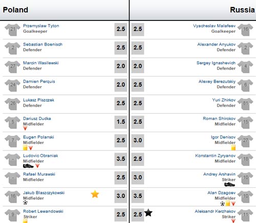 Ba Lan – Nga: Chiến đấu đến cùng - 3