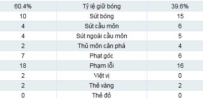BĐN – Đan Mạch: Thoát lưới tử thần - 2