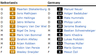 TRỰC TIẾP Hà Lan - Đức: "Xe tăng" cuốn phăng "lốc" (KT) - 5
