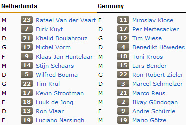 TRỰC TIẾP Hà Lan - Đức: "Xe tăng" cuốn phăng "lốc" (KT) - 6