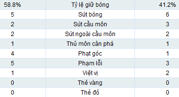 TRỰC TIẾP Hà Lan - Đức: "Xe tăng" cuốn phăng "lốc" (KT) - 3