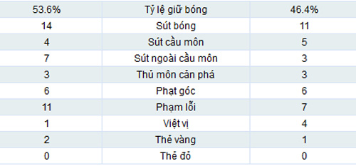 Hà Lan - Đức: Sức mạnh đích thực - 3