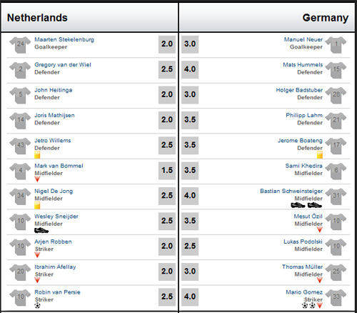 Hà Lan - Đức: Sức mạnh đích thực - 4