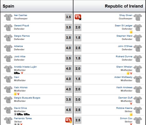 TBN – Ireland: Cuồng phong đổ bộ - 4