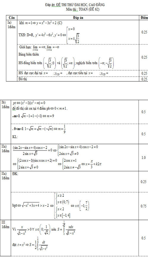 Đáp án đề thi thử ĐH năm 2012 môn Toán - 2