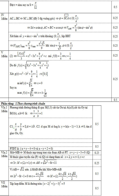 Đáp án đề thi thử ĐH năm 2012 môn Toán - 3