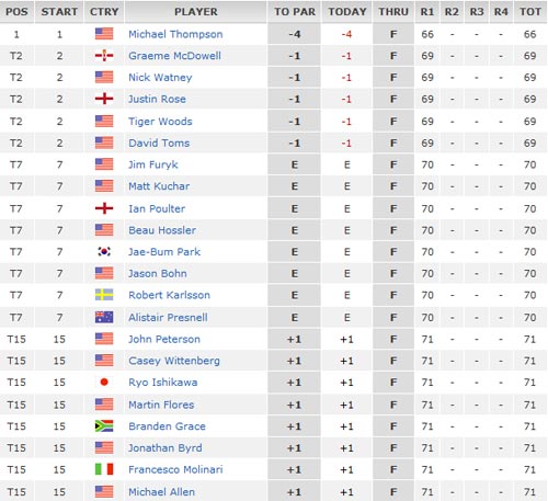 Golf, US Open 2012: Tiger Woods ghi dấu ấn (ngày thứ nhất) - 2