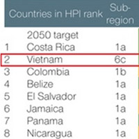 Tin tức trong ngày - "Việt Nam là nước hạnh phúc thứ hai trên TG"