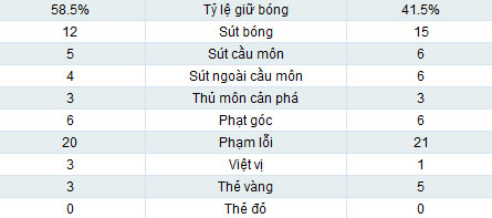 Ba Lan - CH Czech: Mưa và tuyệt vọng - 2