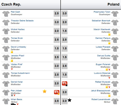 Ba Lan - CH Czech: Mưa và tuyệt vọng - 3