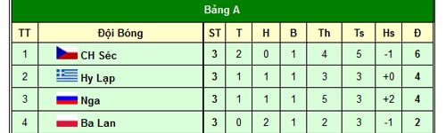 ĐT Nga & bi kịch Euro 2012: Tự trách mình - 2