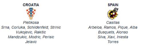 Croatia - Tây Ban Nha: Tranh ngôi đầu - 2