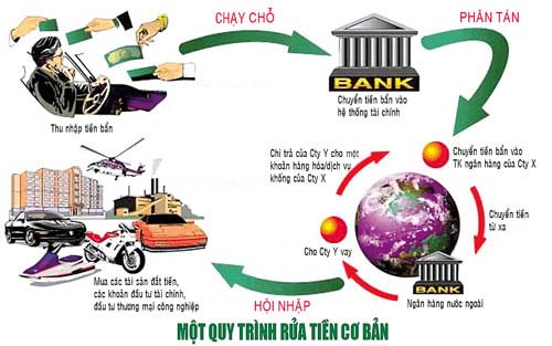 Hé lộ bí mật chiêu thức rửa tiền - 1