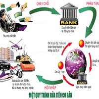 Tài chính - Bất động sản - Hé lộ bí mật chiêu thức rửa tiền